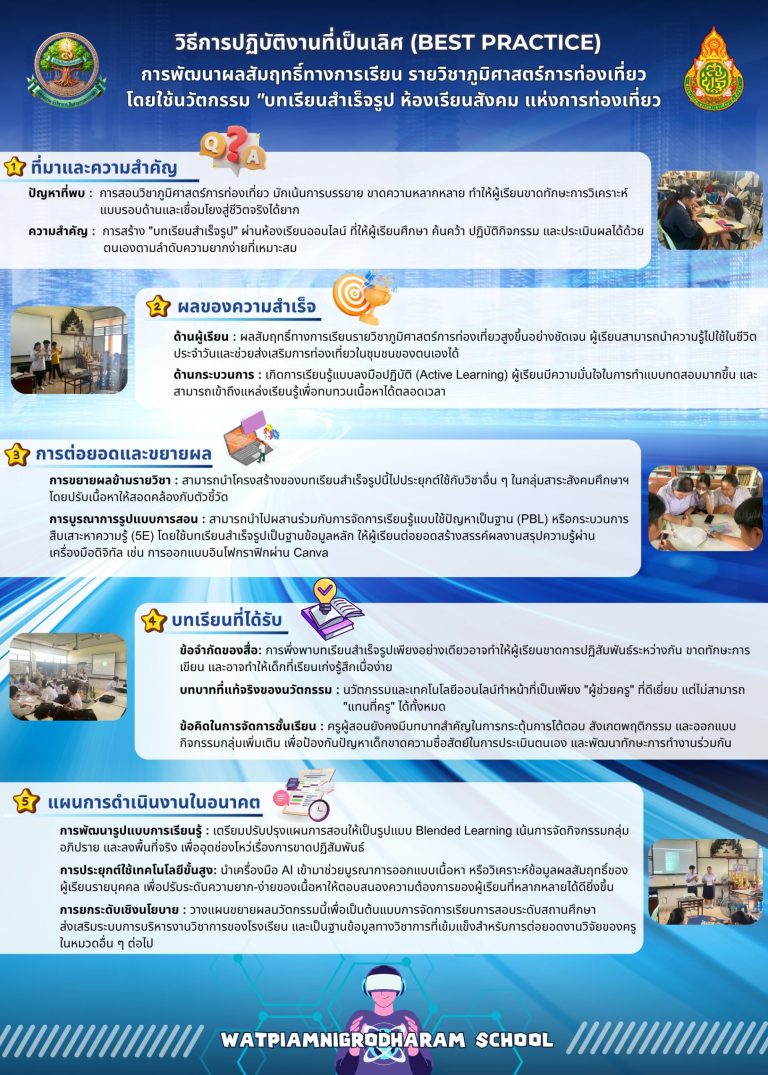 การพัฒนาผลสัมฤทธิ์ทางการเรียน รายวิชาภูมิศาสตร์การท่องเที่ยวโดยใช้นวัตกรรม “บทเรียนสำเร็จรูป ห้องเรียนสังคม แห่งการท่องเที่ยว”